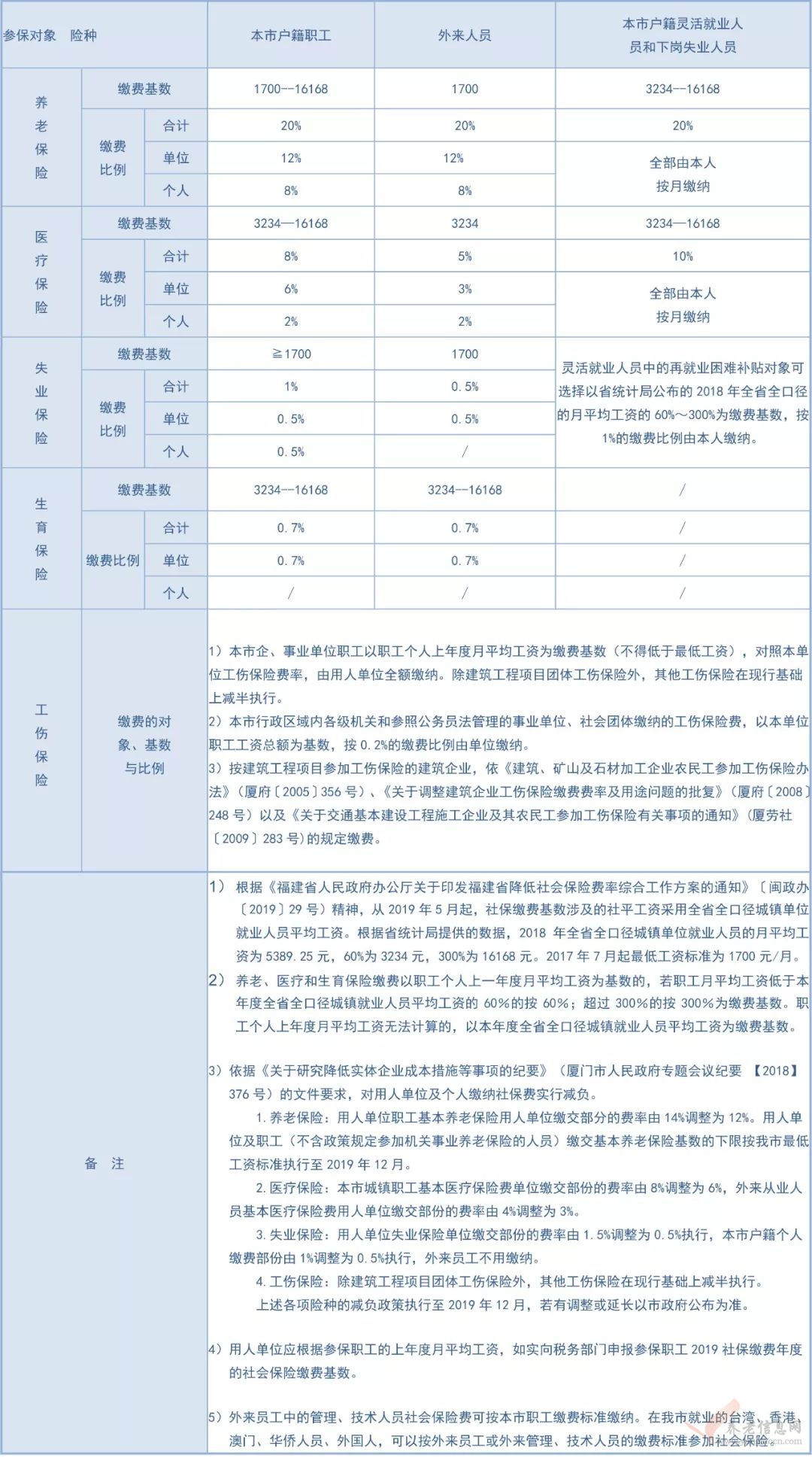 廈門社保繳交標(biāo)準(zhǔn).jpg