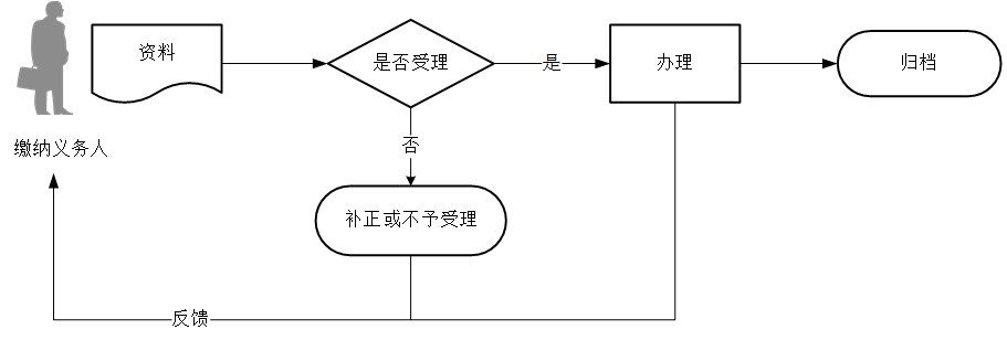 廈門未成年人醫(yī)保參保指南