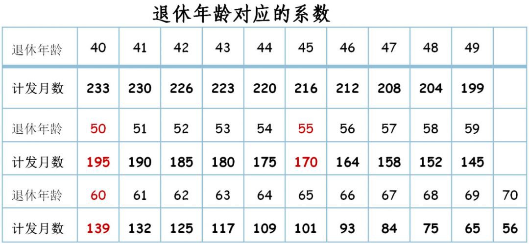 廈門養(yǎng)老保險交15年后每月拿多少錢？