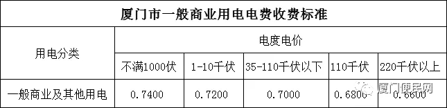 廈門一般商業(yè)用電收費(fèi)標(biāo)準(zhǔn).jpg.jpg