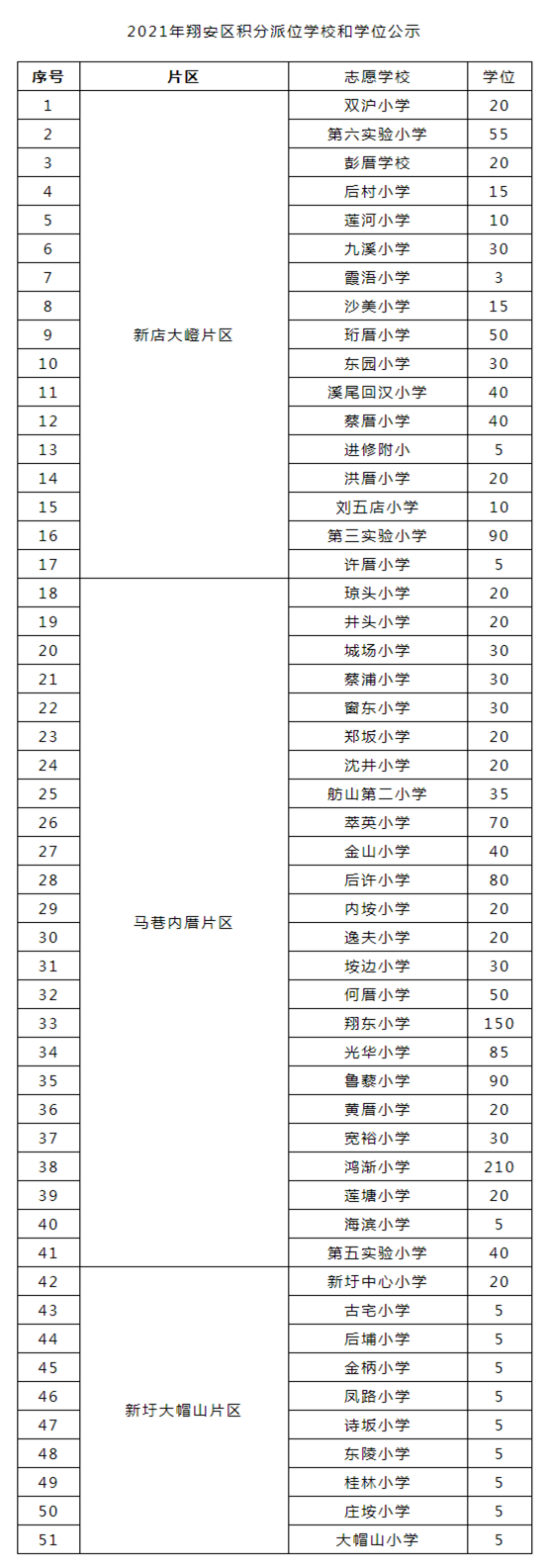 翔安區(qū)公布積分<a href=http://www.fx11155.cn/rxgl/ target=_blank class=infotextkey>入學(xué)</a>學(xué)位！志愿填報(bào)操作指南來(lái)了_ _廈門房地產(chǎn)聯(lián)合網(wǎng)(xmhouse.com)_副本.png