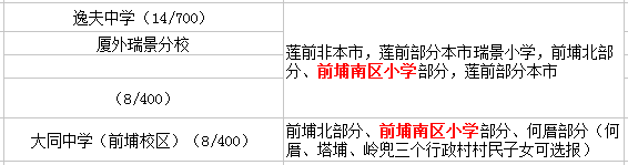 廈門前埔南區(qū)小學讀那個初中？