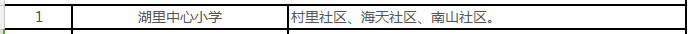 廈門(mén)湖里中心小學(xué)招生劃片