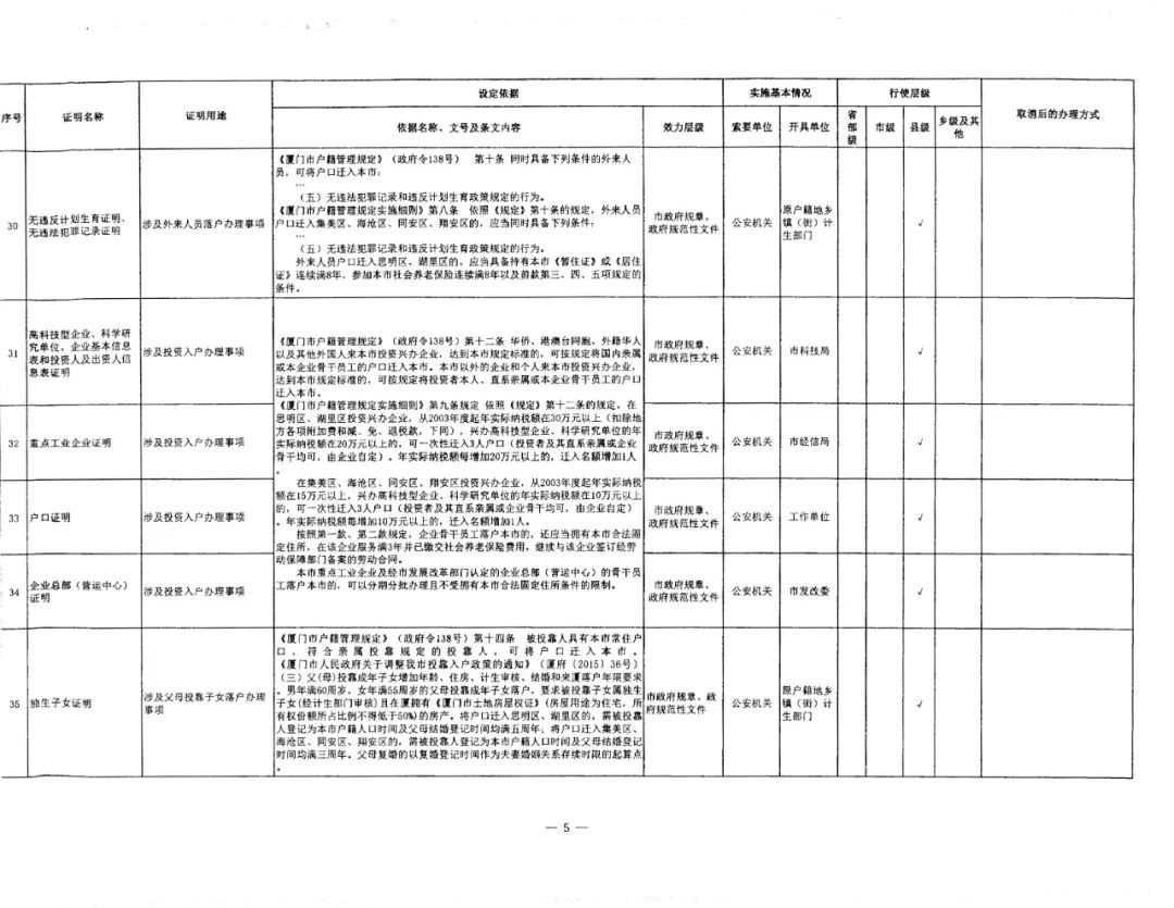 廈門取消39項(xiàng)證明事項(xiàng)5