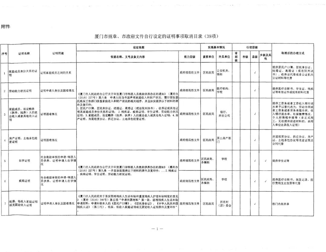 廈門取消39項(xiàng)證明事項(xiàng)1