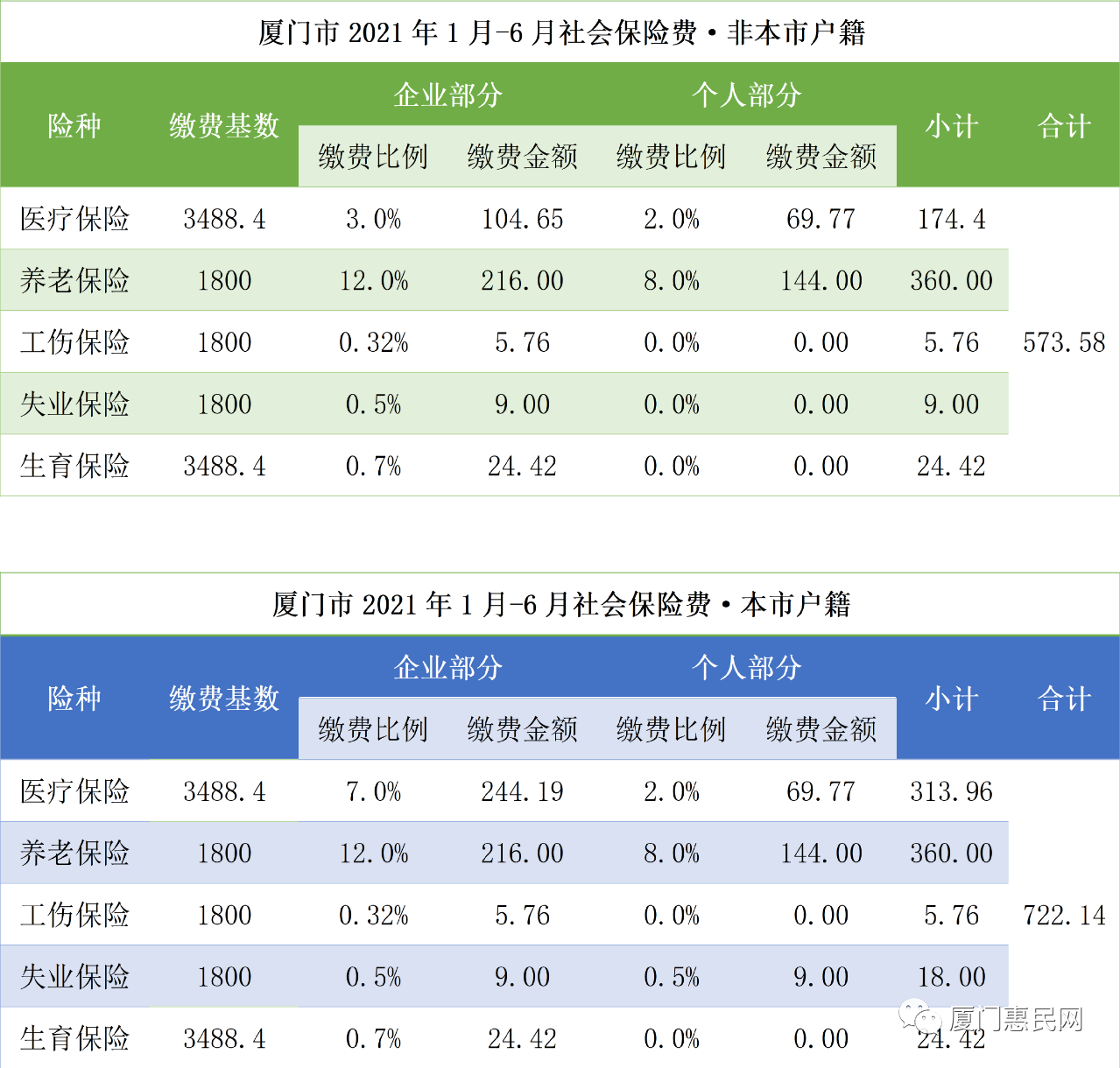 社保繳交明細(xì).png