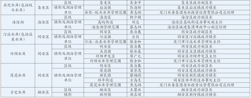 湖長(zhǎng)制名單